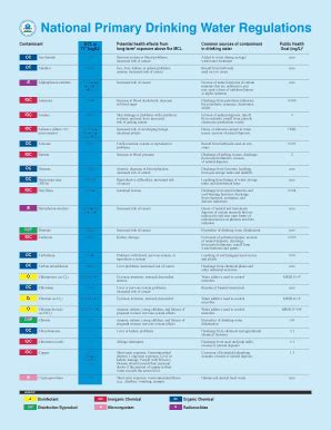 swda|national primary drinking water regulations.